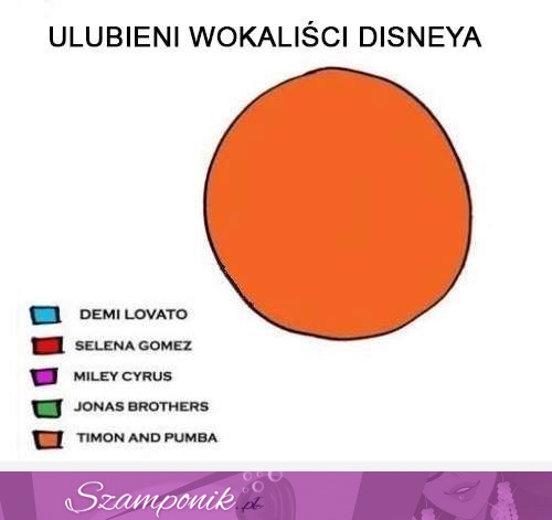 Ulubieni wokaliśći Disneya, najlepszy ostatni punkt, haha! :D