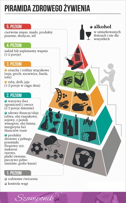 Piramida zdrowego żywienia. EKSTRA!