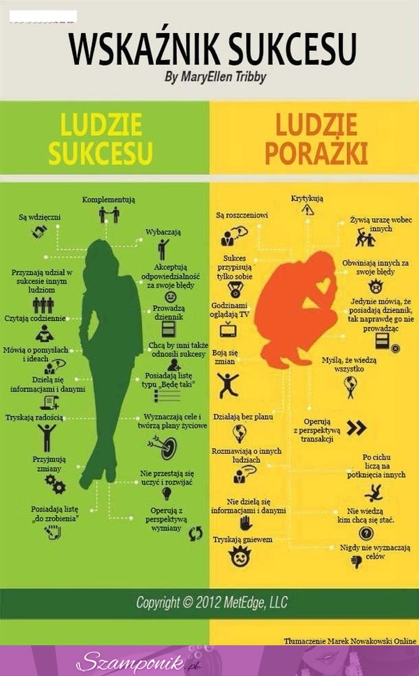 Ludzie sukcesu vs ludzie porażki - ZOBACZ różnice!